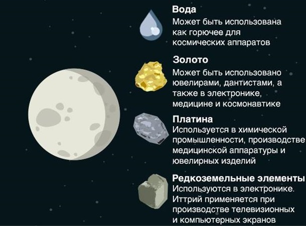 Дикий Запад на Луне. Трамп захватывает космосСюжет
