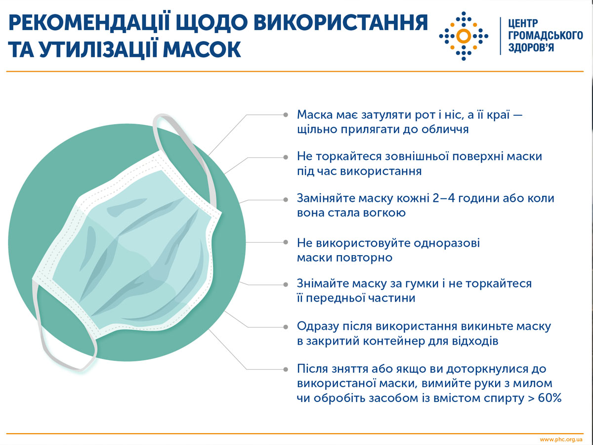 Коронавирус в Украине: как правильно носить маску и перчатки (инфографика)
