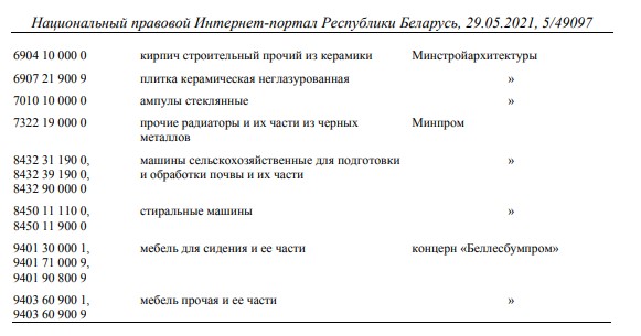 
Торговые санкции Беларуси против Украины: полный список товаров
