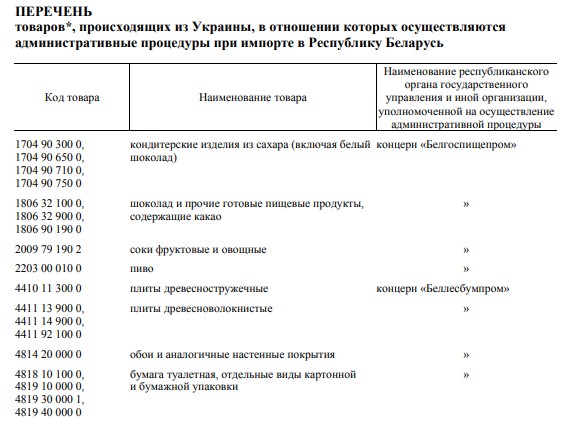 
Торговые санкции Беларуси против Украины: полный список товаров
