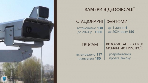 
Автофиксация нарушений ПДД за год пополнила бюджет на 260 млн грн
