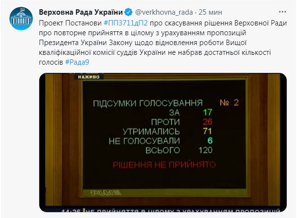 Нардепи масово проігнорували позачергове засідання Ради — прийшло менше 100 обранців
