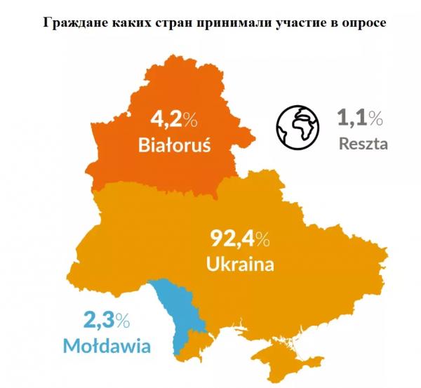 Трудовая миграция: почему украинцы уезжают в Польшу, несмотря на пандемию