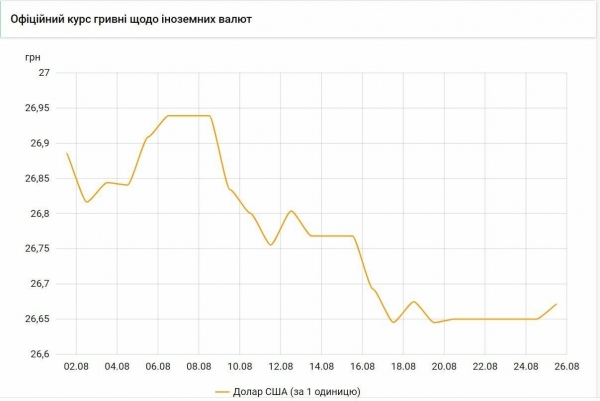 Доллар пойдет вверх: прогноз экспертов