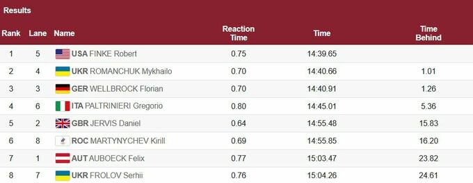 Українець Михайло Романчук став віце-чемпіоном Олімпійських ігор