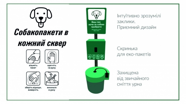 В Одессе до конца года появятся 69 урн с собакопакетами: где их установят
