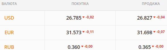 
Иностранцы утратили интерес к украинским бумагам. Какой курс доллара в среду, 8 сентября
