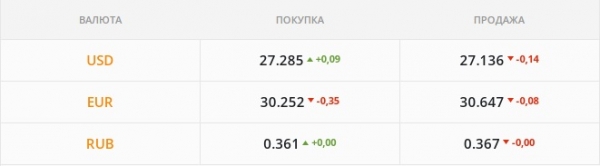 
Американская валюта покатилась вниз: вмешался НБУ. Каким будет курс доллара в пятницу, 10 декабря
