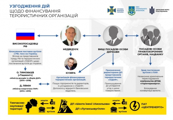 
В Украине ни один судья не признает Медведчука виновным по делу, где против него нет никаких доказательств, – Бойко
