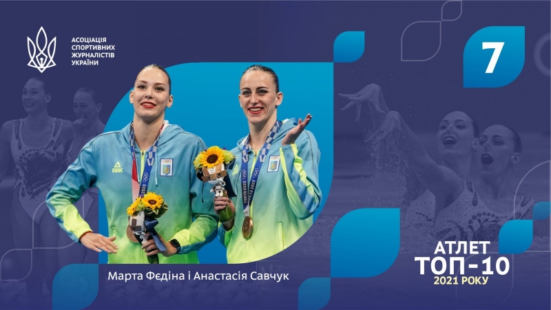 Стали відомі найкращий спортсмен та спортсменка України 2021 року