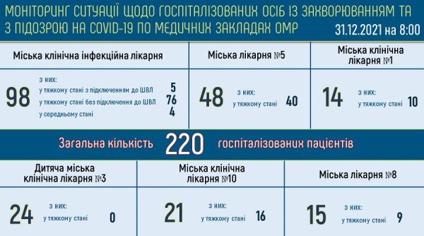 Ковид в Одессе: женщин заболело на 16,5 тысячи больше, чем мужчин