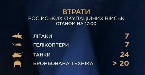 Вторжение России в Украину. ОнлайнСюжет