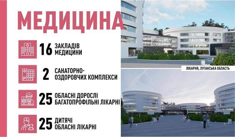 У 2022 році «Велике будівництво» охопить 715 об’єктів у кожному куточку України