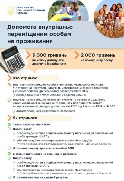 Как оформить материальную помощь вынужденным переселенцам