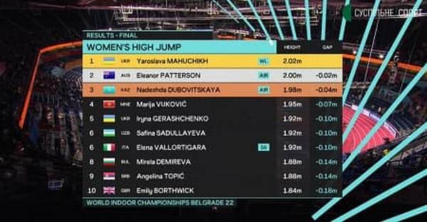 Українська красуня Ярослава Магучих стала чемпіонкою світу у&nbsp;Сербії (відео)