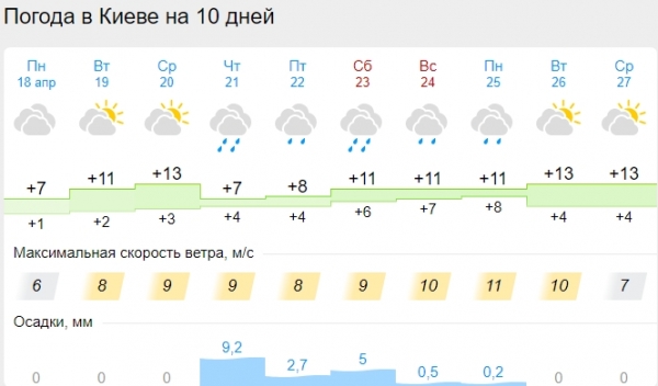 Синоптики сделали прогноз на Пасху: ждать ли потепление