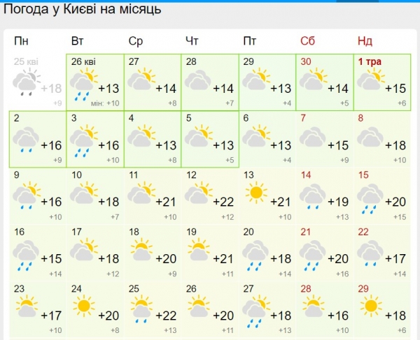 Ждать ли ранее лето: синоптики дали прогноз на май