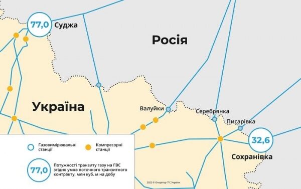 Украина остановила часть транзита &laquo;Газпрома&raquo; в Европу из-за оккупации