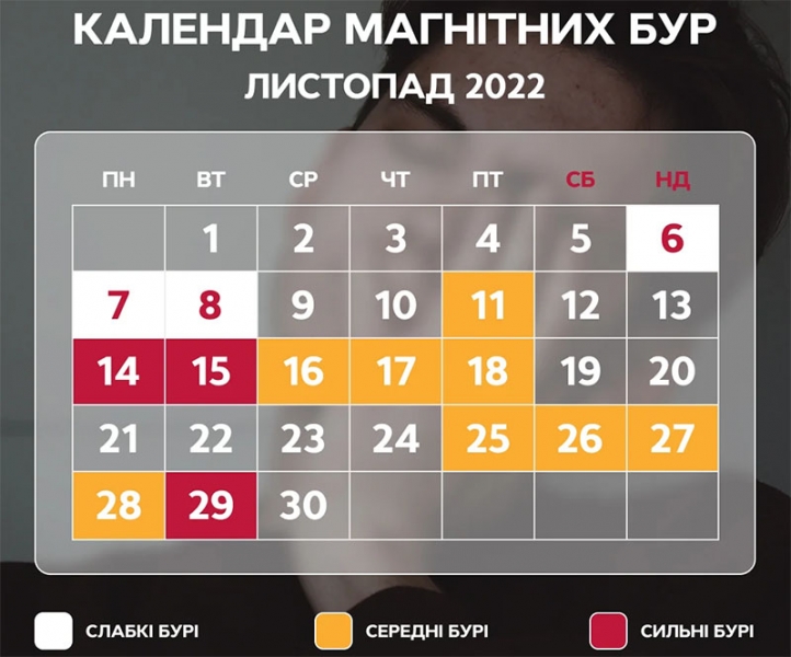 Магнітні бурі у листопаді-2022: коли чекати на «сонячний удар»