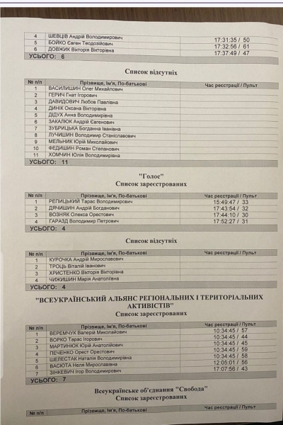 Половина фракції «ЄС» залишила засідання Львівської міськради: до чого тут Садовий?