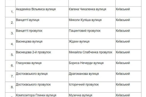 Чикаленко вместо Вильямса и Кортацци вместо Каманина: в Одессе стартовал опрос по переименованию улиц