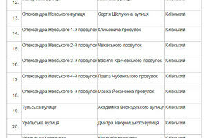Чикаленко вместо Вильямса и Кортацци вместо Каманина: в Одессе стартовал опрос по переименованию улиц
