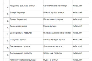 Чикаленко вместо Вильямса и Кортацци вместо Каманина: в Одессе стартовал опрос по переименованию улиц