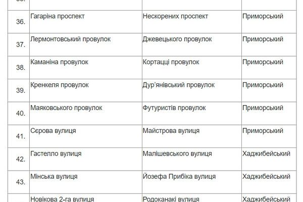 Чикаленко вместо Вильямса и Кортацци вместо Каманина: в Одессе стартовал опрос по переименованию улиц