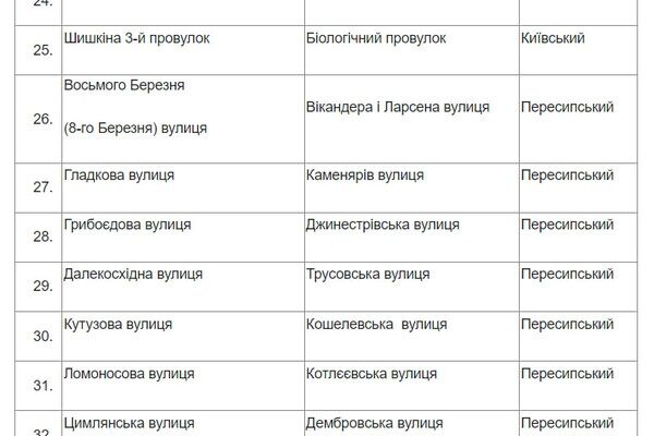 Чикаленко вместо Вильямса и Кортацци вместо Каманина: в Одессе стартовал опрос по переименованию улиц
