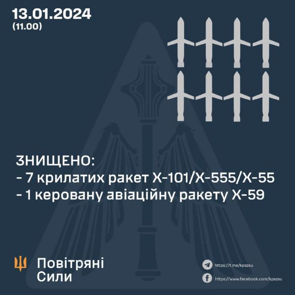 Влучили в об’єкт у Дніпрі: стали відомі результати атаки терористів рф по Україні