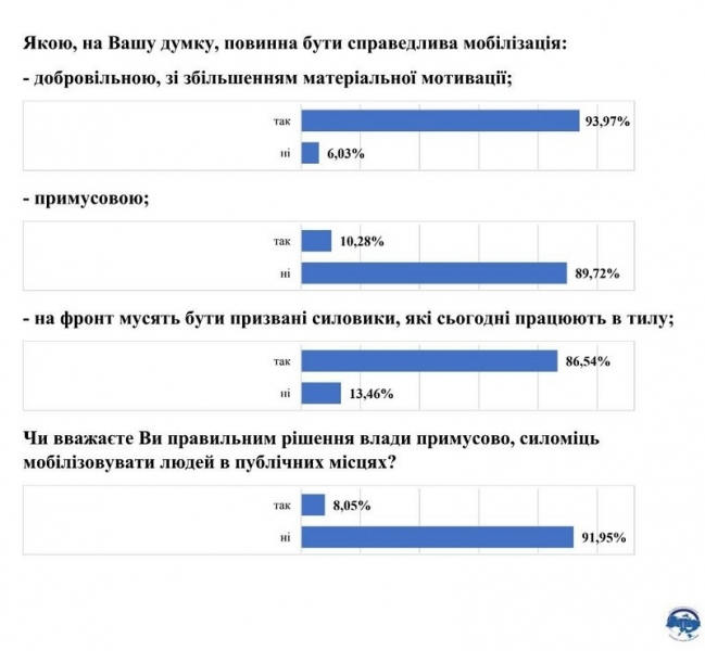 Перша соціологія після відставки Залужного: як змінилися політичні уподобання українців