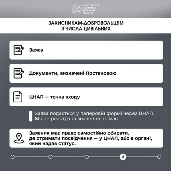 Можна отримати протягом 30 днів: в&nbsp;Україні значно скоротили термін отримання статусу особи з&nbsp;інвалідністю внаслідок війни