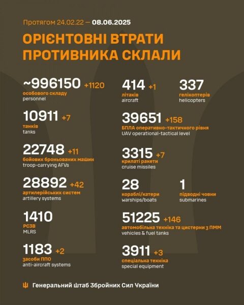 Ворог продовжує терор проти українців: удари завдаються по&nbsp;мирним містам і&nbsp;селам країни (фото)