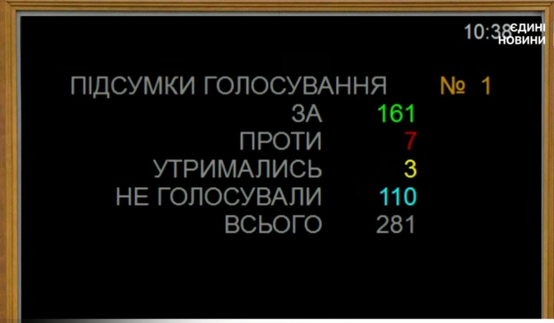 Криза в&nbsp;Раді: зал напівпорожній, слуг нема, голосування провалено&nbsp;&mdash; Гончаренко